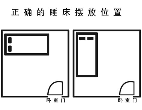 床放的位置|床最佳摆放方向示意图